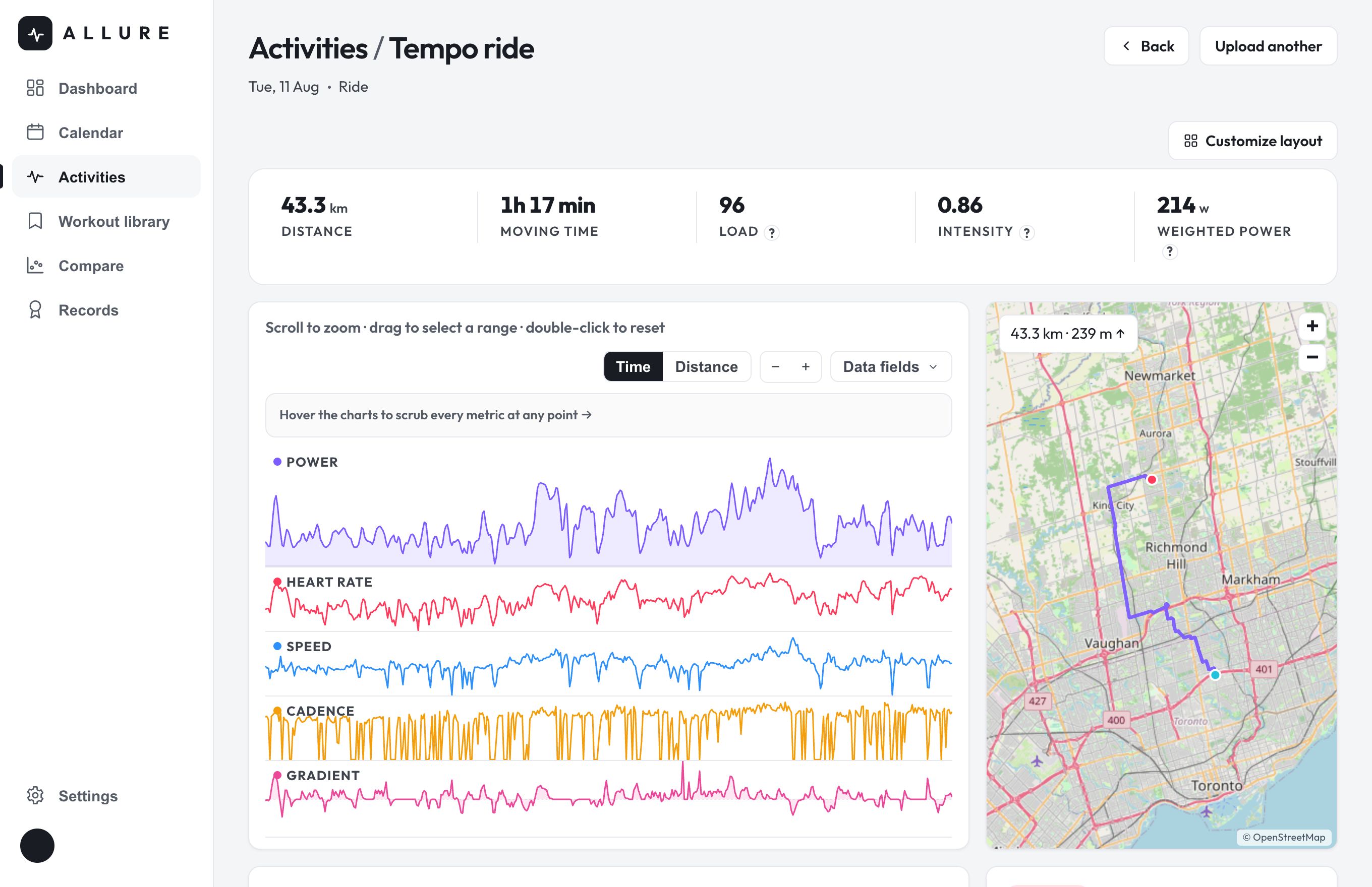 Activity review - power, heart rate, cadence and route