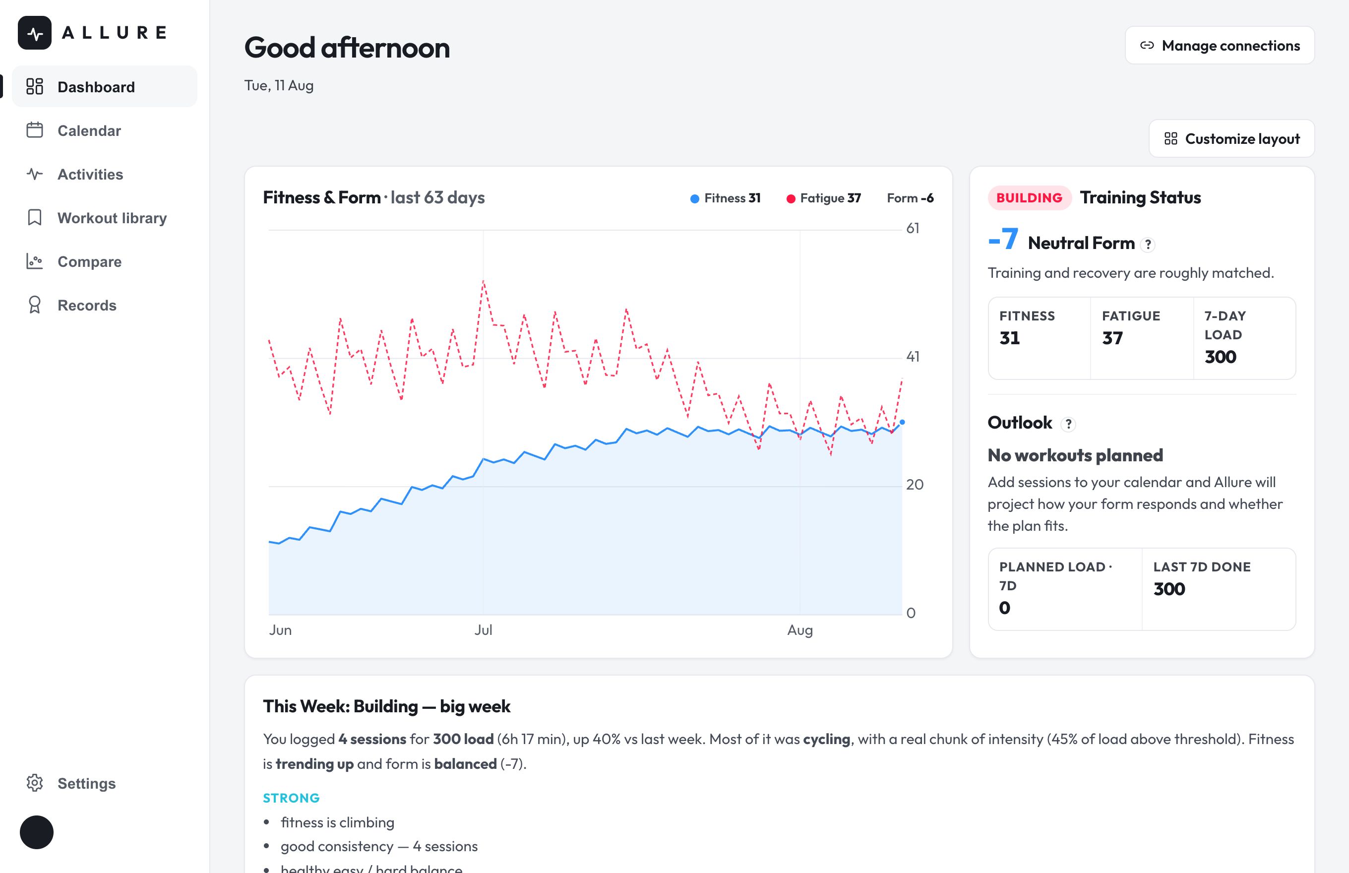Allure dashboard - fitness, fatigue, form and training status