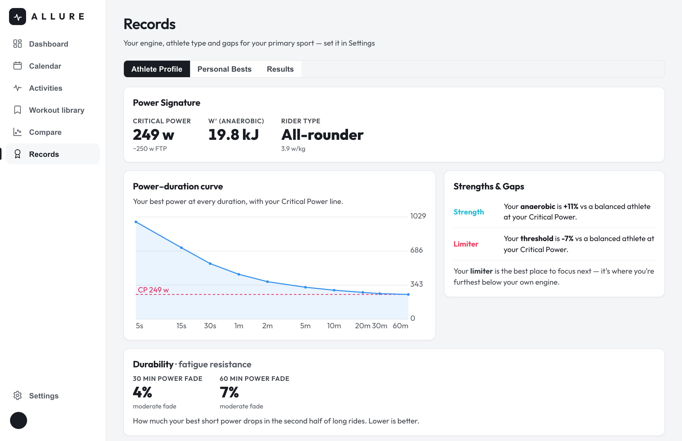 Athlete profile - critical power, power-duration curve and gaps